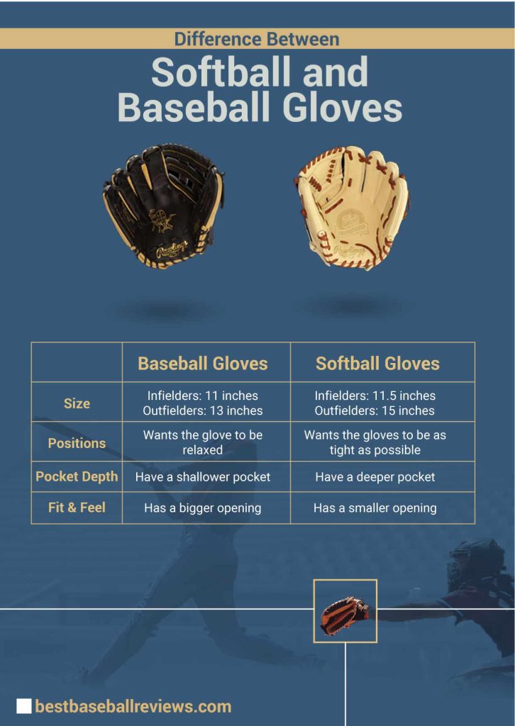 Difference Between Softball and Baseball Gloves _ Softball vs Baseball