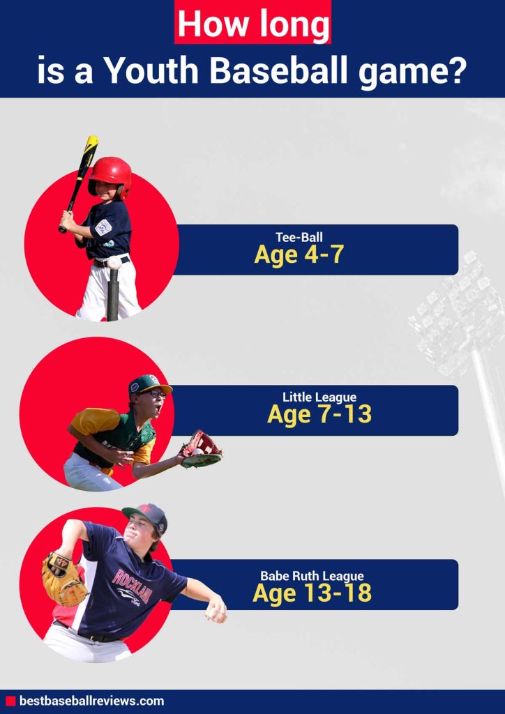 How Long Is A Baseball Game _ Youth Baseball Game