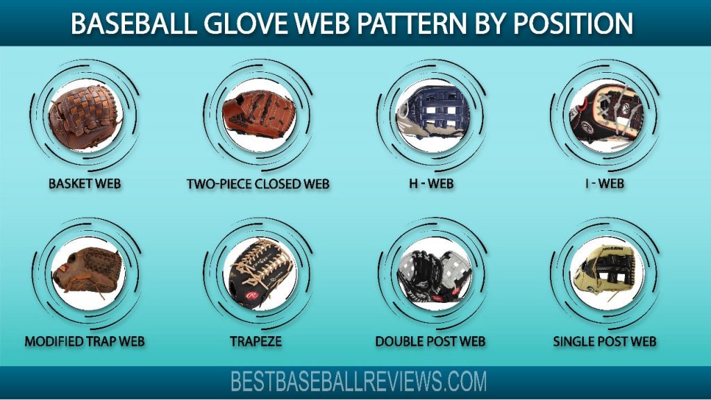 Baseball Glove Web Pattern by Position