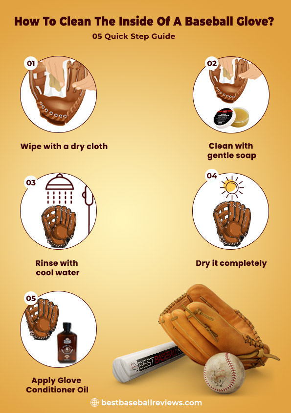 How To Clean The Inside Of A Baseball Glove