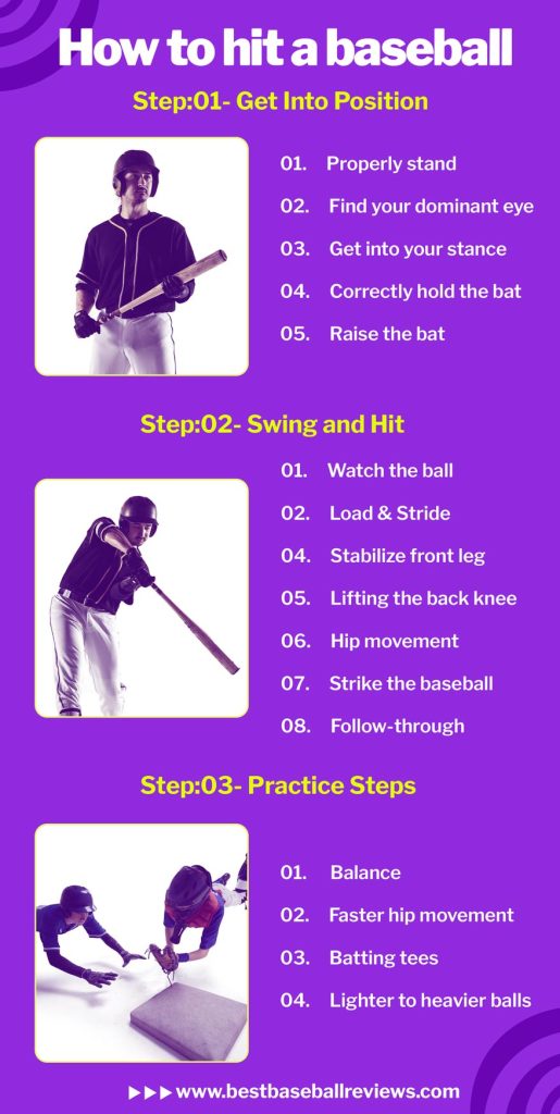 How To Hit A Baseball