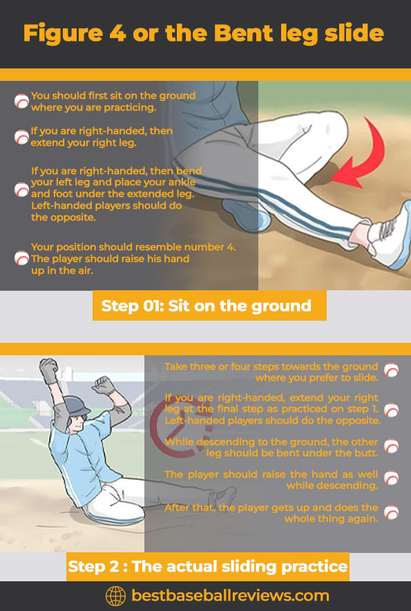 How To Teach Sliding In Baseball _ Figure 4