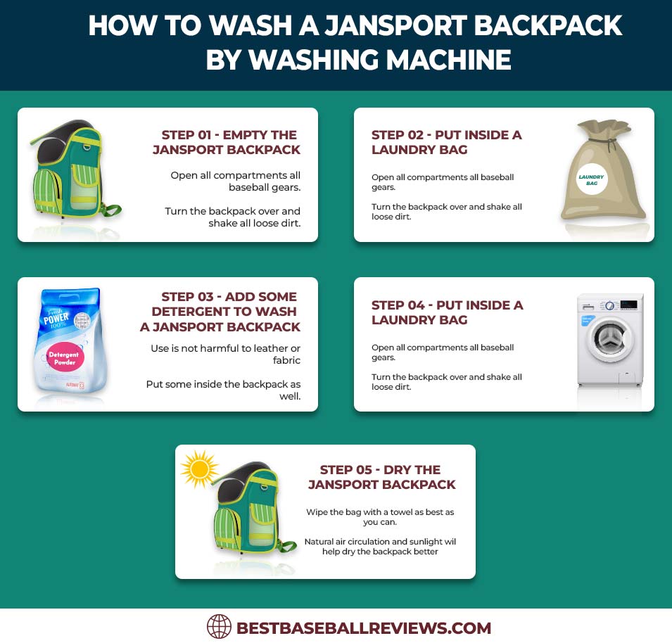 How To Wash A JanSport Backpack _ Washing Machine