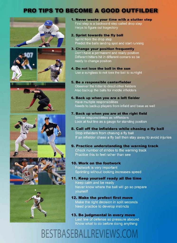 How to be a Good Outfielder infographic