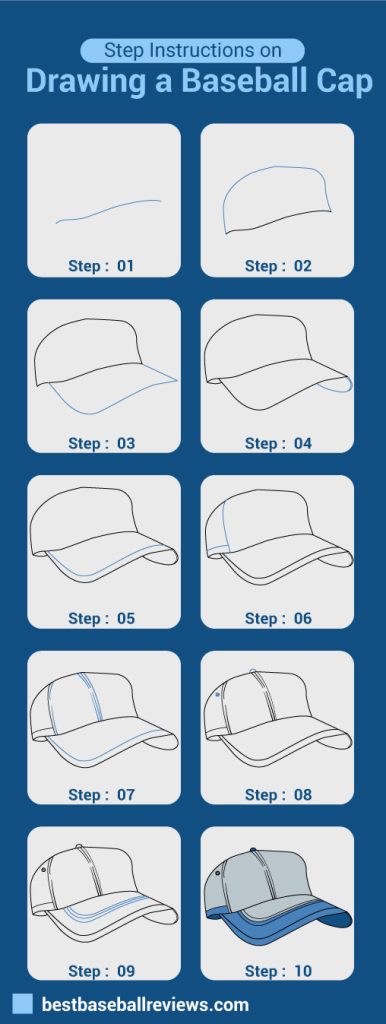 Steps On How To Draw A Baseball Cap