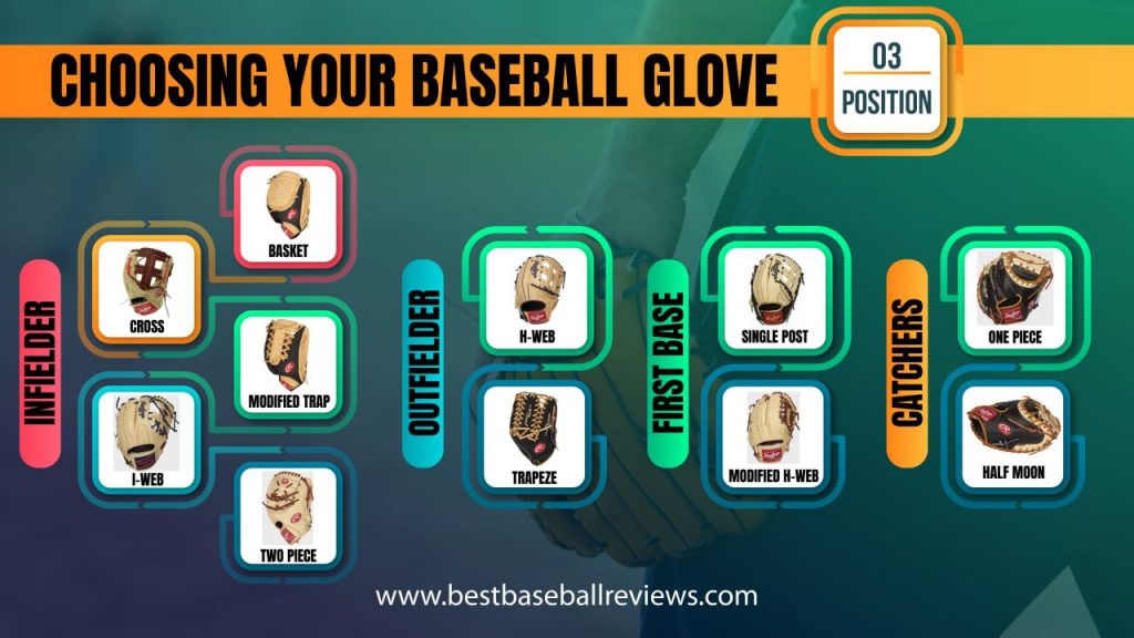 Choose A Baseball Glove _ Position