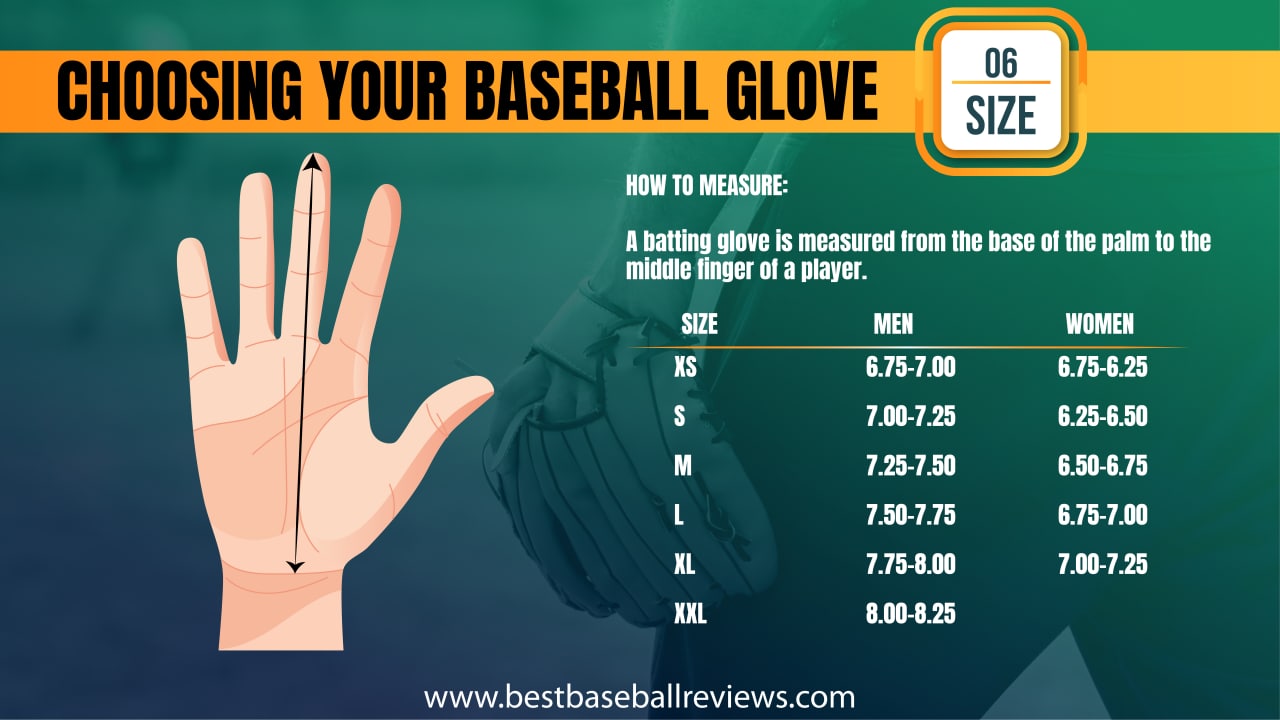 Choose A Baseball Glove   Size 