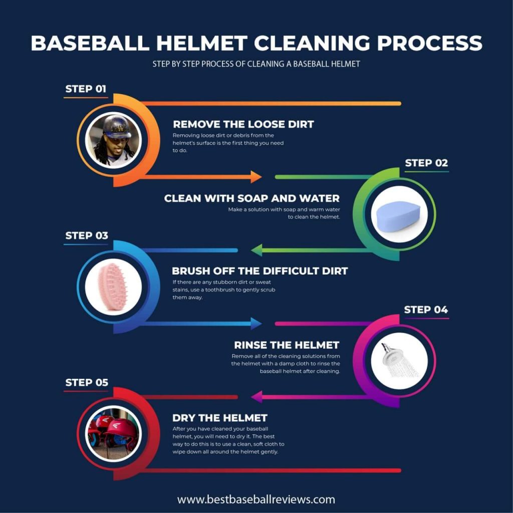 Clean Baseball Helmet _ Cleaning Process