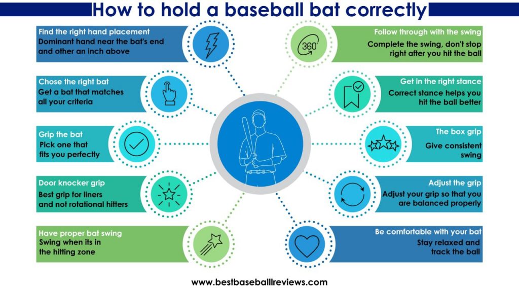 Hold A Baseball Bat _ Steps