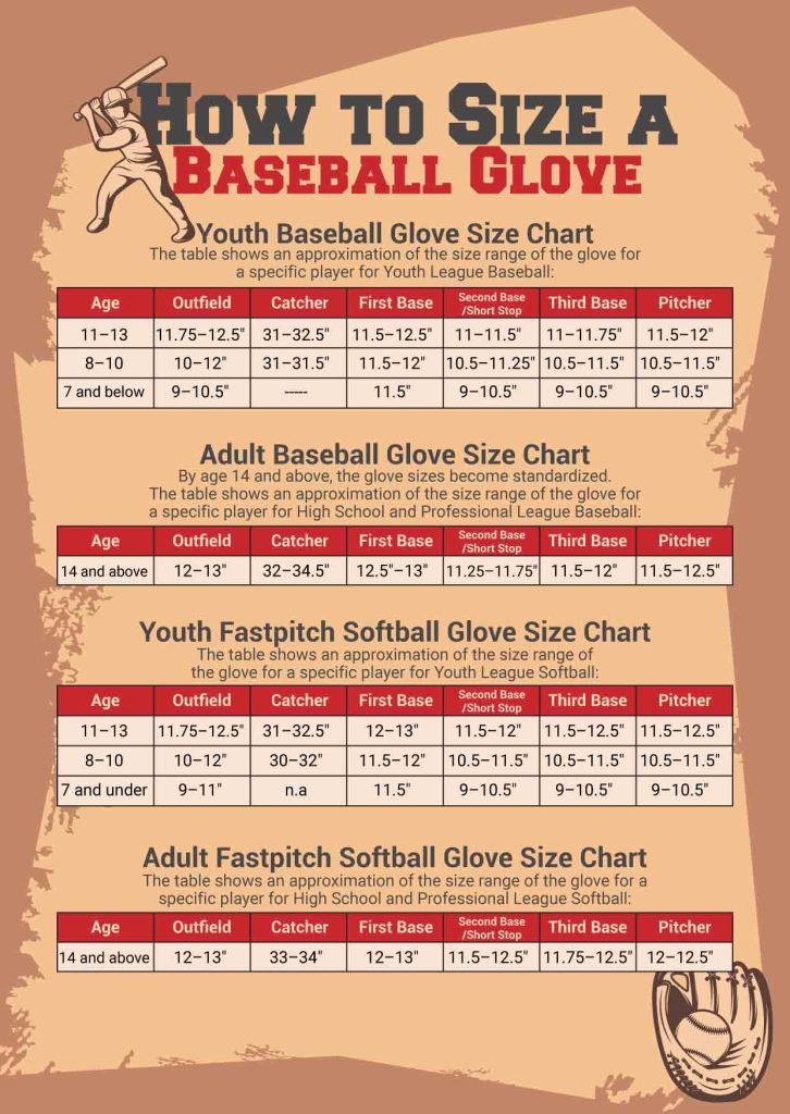How to Size a Baseball Glove - Glove Size Chart
