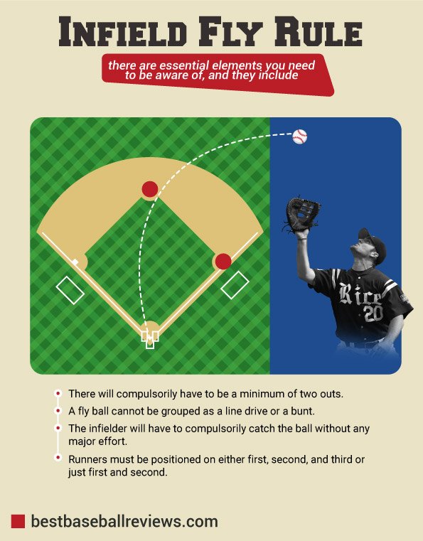 What Is An Infield Fly Rule In Baseball