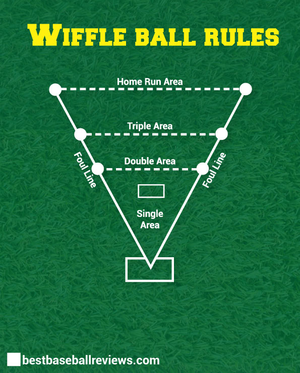 How To Throw A Screwball In Wiffle Ball _ Rules