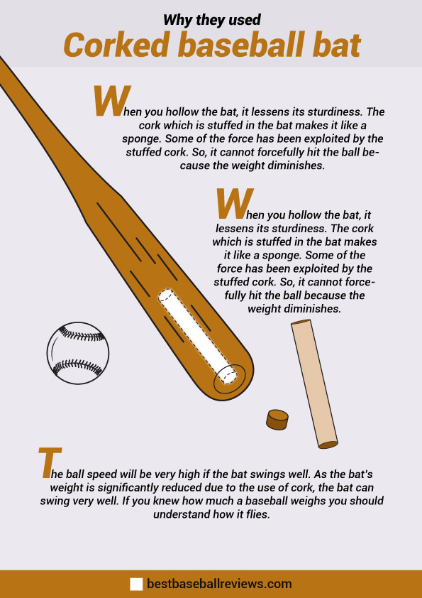 What Is A Corked Baseball Bat